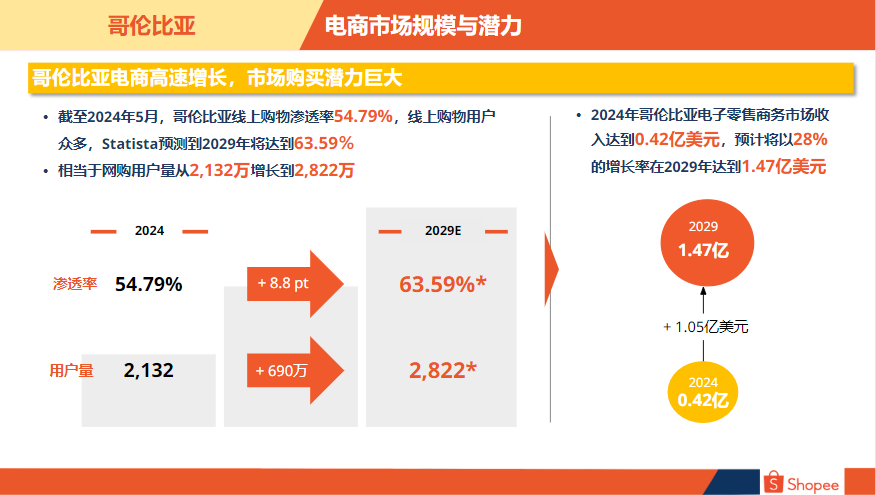 哥伦比亚电商市场概览-第2张图片