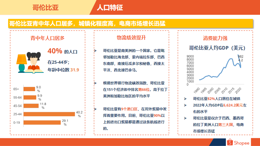 哥伦比亚电商市场概览-第3张图片