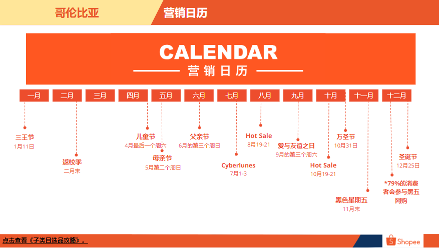 哥伦比亚电商市场概览-第4张图片