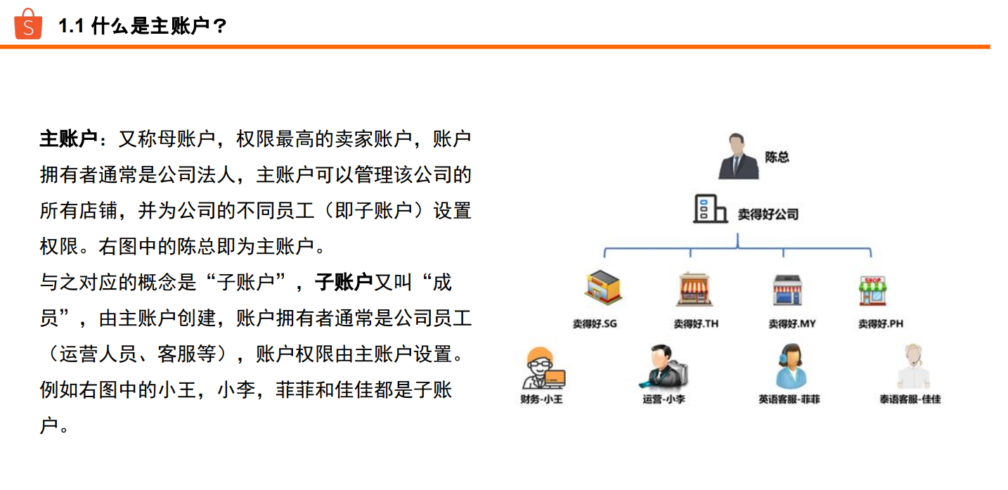 【视频】卖家入驻操作指南-第1张图片