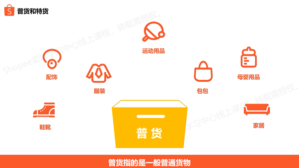 Shopee有哪些物流渠道-第2张图片