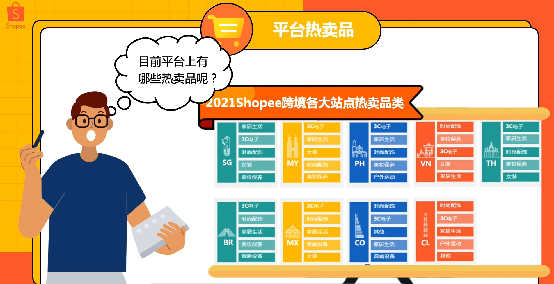 Shopee什么产品最好卖-第2张图片