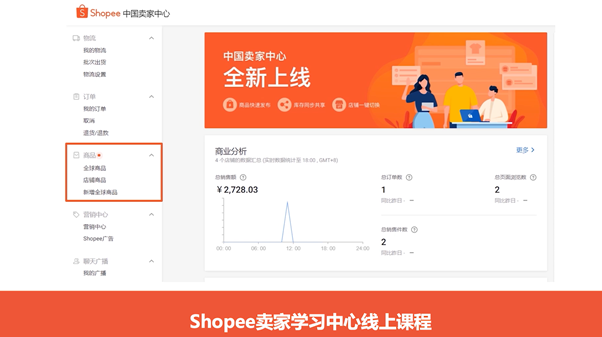 什么是全球商品-第1张图片