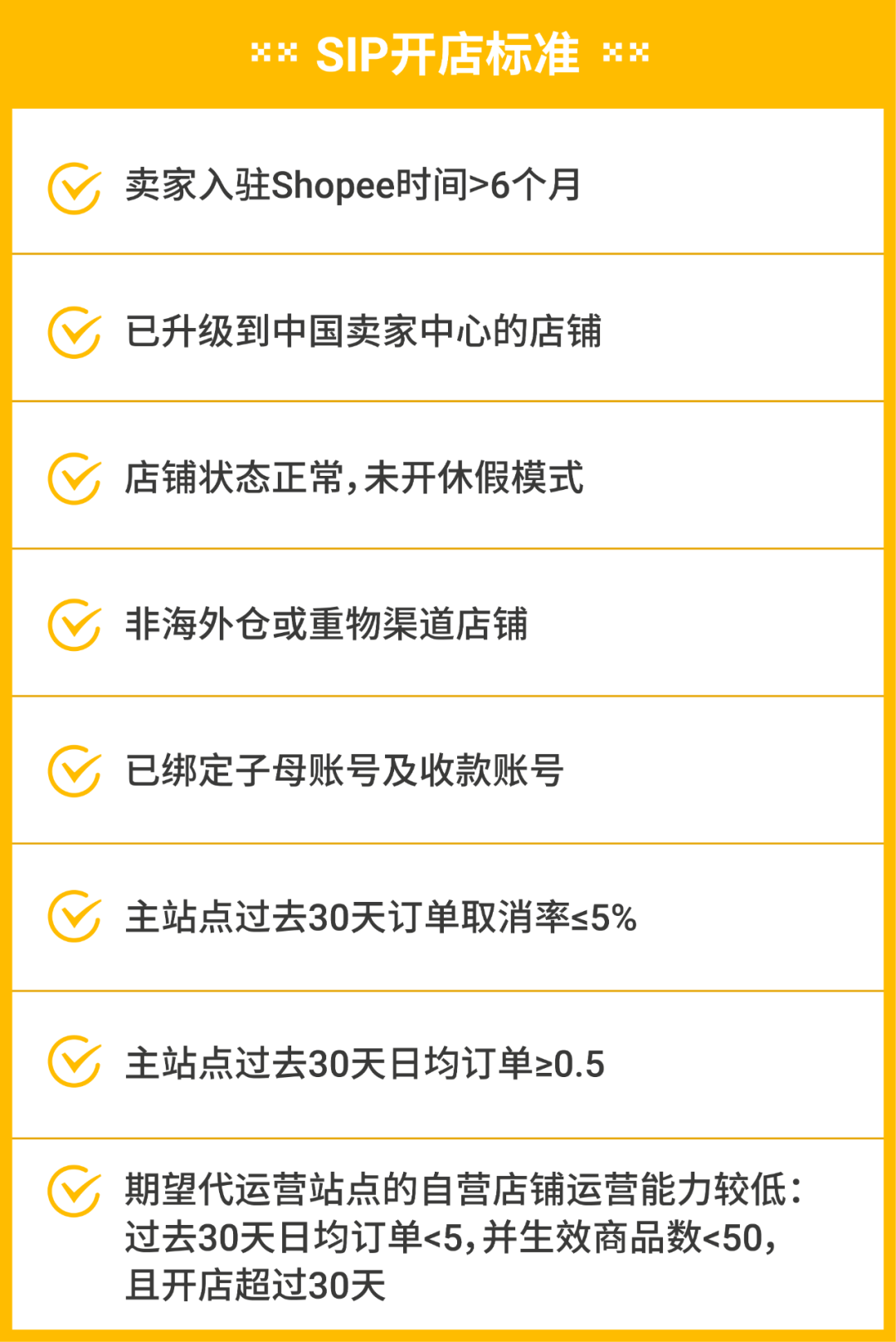 Shopee官方代运营方案介绍-第3张图片
