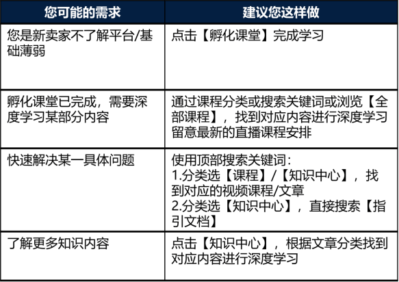 卖家大学登录指引及内容介绍-第10张图片