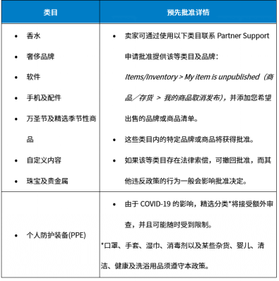 禁售商品和限售商品政策-第1张图片