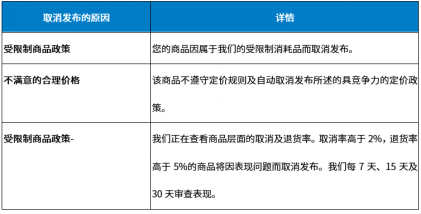 禁售商品和限售商品政策-第2张图片