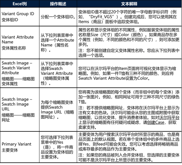 变体设置：通过FullSetupTemplate设置-第3张图片