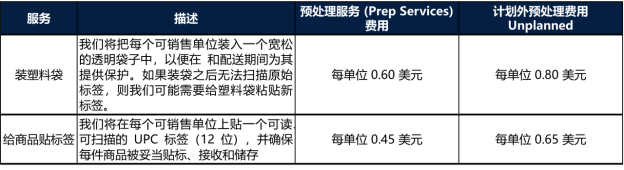 WFS预处理服务-第1张图片