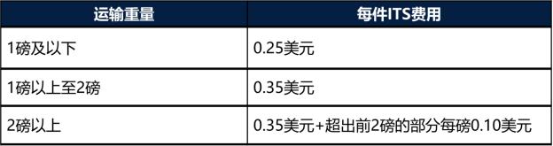 WFS存货转仓服务-第1张图片