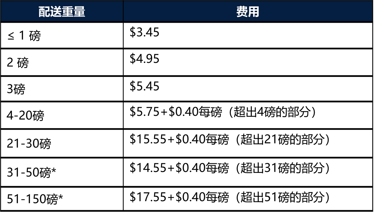 WFS费用计算规则-第2张图片