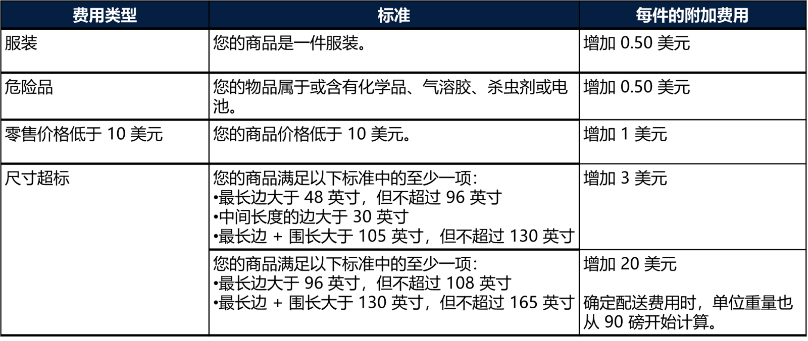 WFS费用计算规则-第3张图片