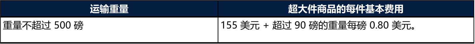 WFS费用计算规则-第4张图片