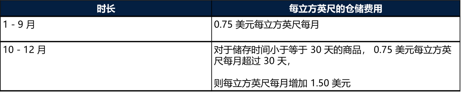 WFS费用计算规则-第5张图片