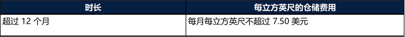 WFS费用计算规则-第6张图片