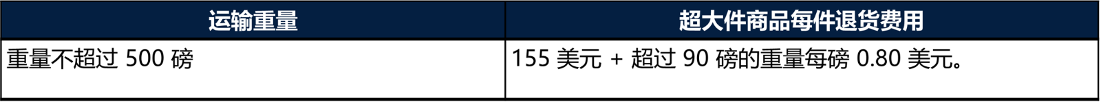 WFS费用计算规则-第9张图片