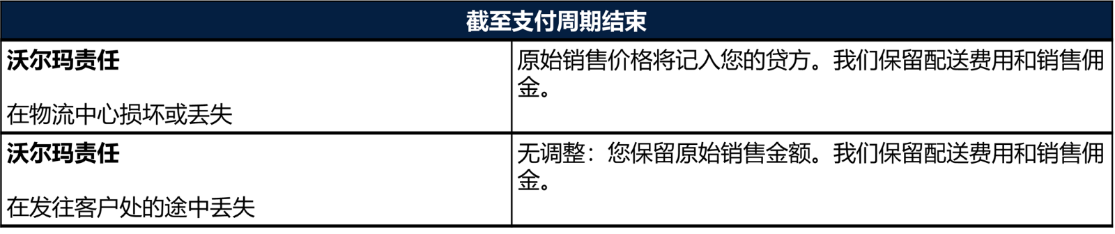 WFS费用计算规则-第10张图片