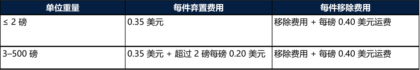 WFS费用计算规则-第12张图片