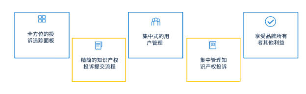 品牌门户网站（BrandPortal）-第1张图片