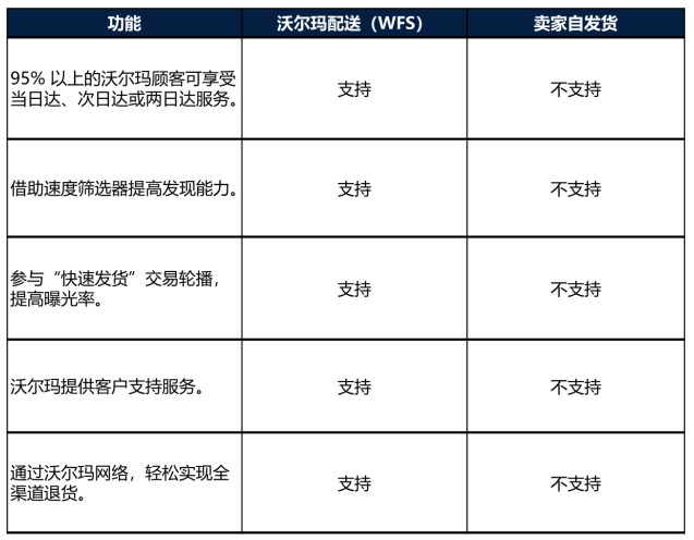 WFS服务介绍-第1张图片