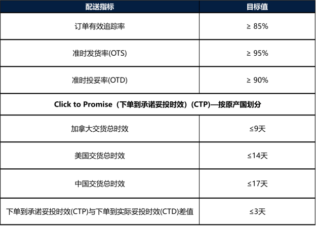 卖家绩效标准-第2张图片