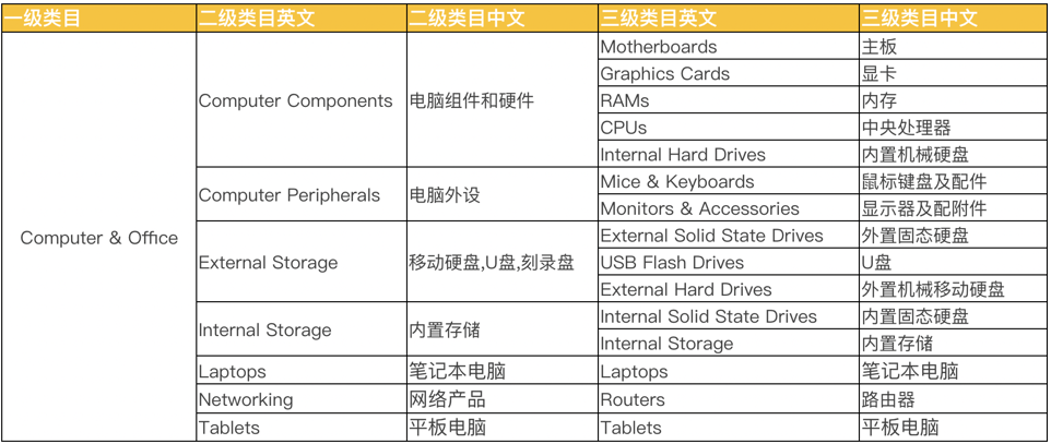 招商标准-第5张图片