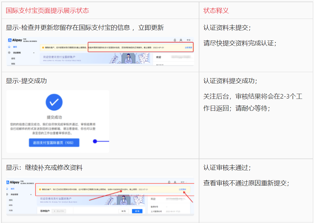 关于Aliexpress平台跨境商家企业认证信息核验公告-第8张图片