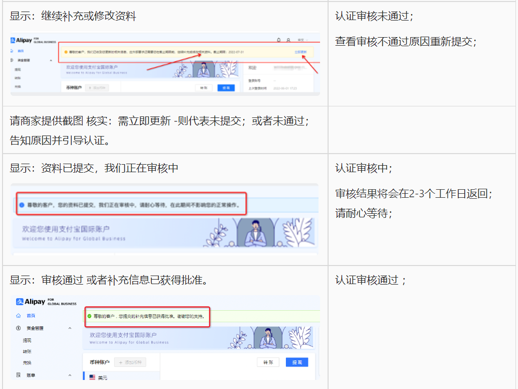 关于Aliexpress平台跨境商家企业认证信息核验公告-第9张图片