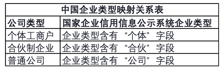 关于Aliexpress平台跨境商家企业认证信息核验公告-第10张图片