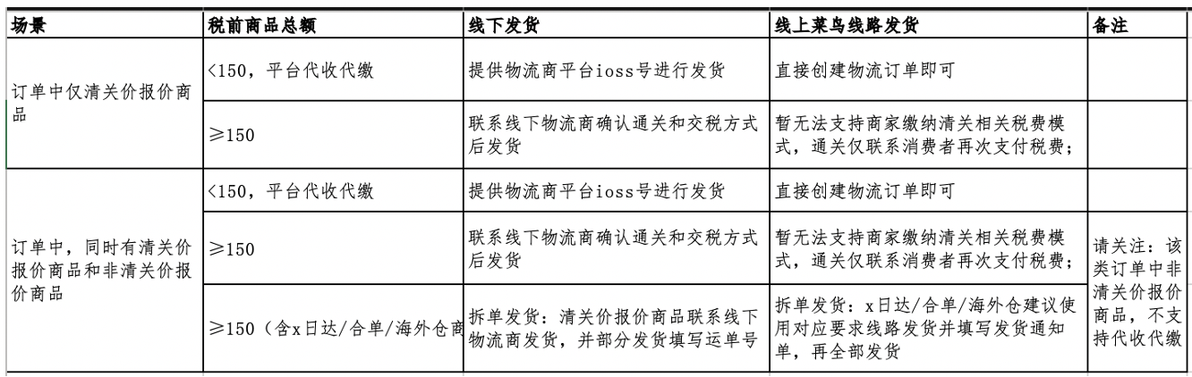 商品怎么设置清关价报价？-第2张图片