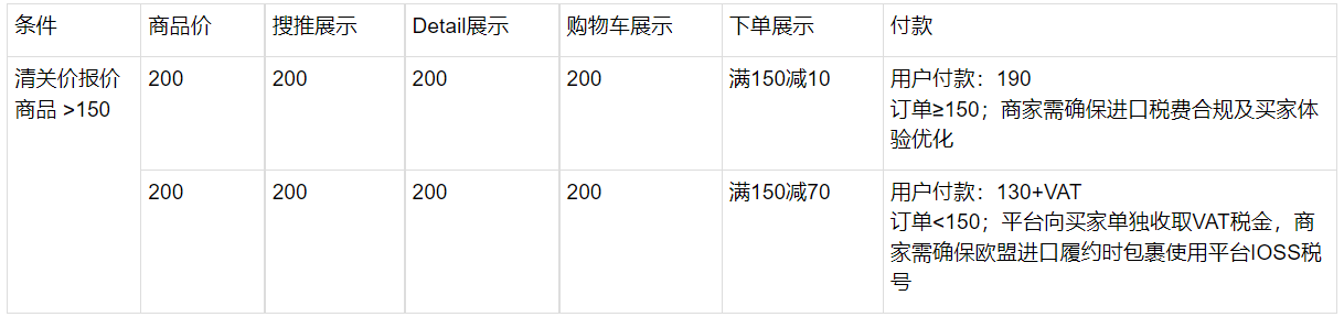 商品怎么设置清关价报价？-第3张图片