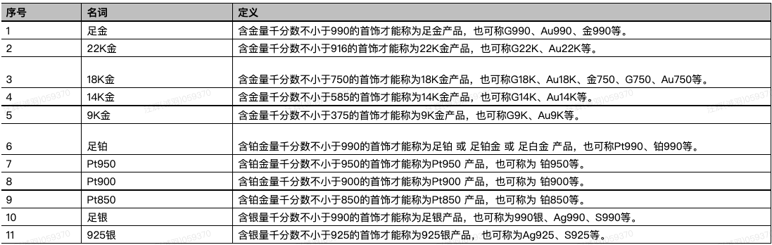 珠宝饰品商品加强材质管控-第1张图片