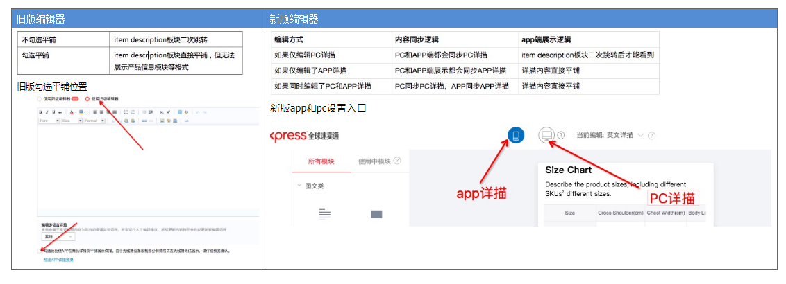 商品发布-详细描述介绍-第2张图片