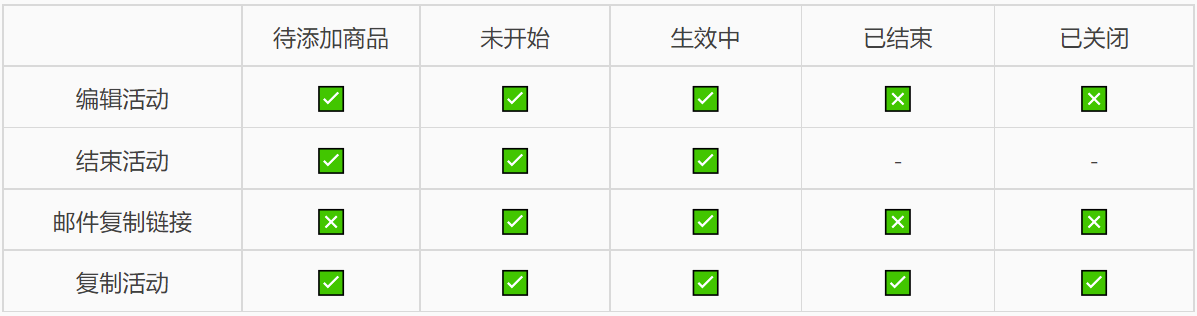 店铺code（新版）上线通知-第7张图片