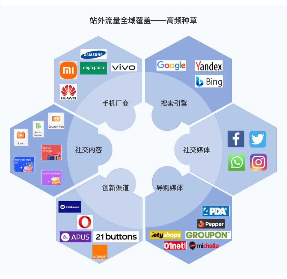 加入联盟营销后商品会展示在哪里？-第1张图片