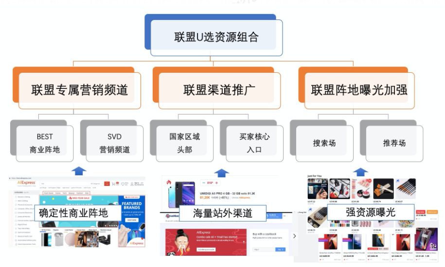 【联盟营销】U智推荐-第9张图片