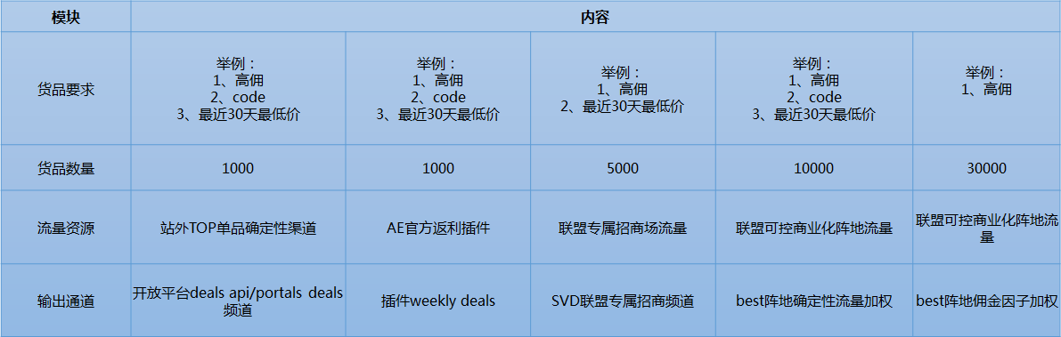 联盟营销U选计划-第2张图片