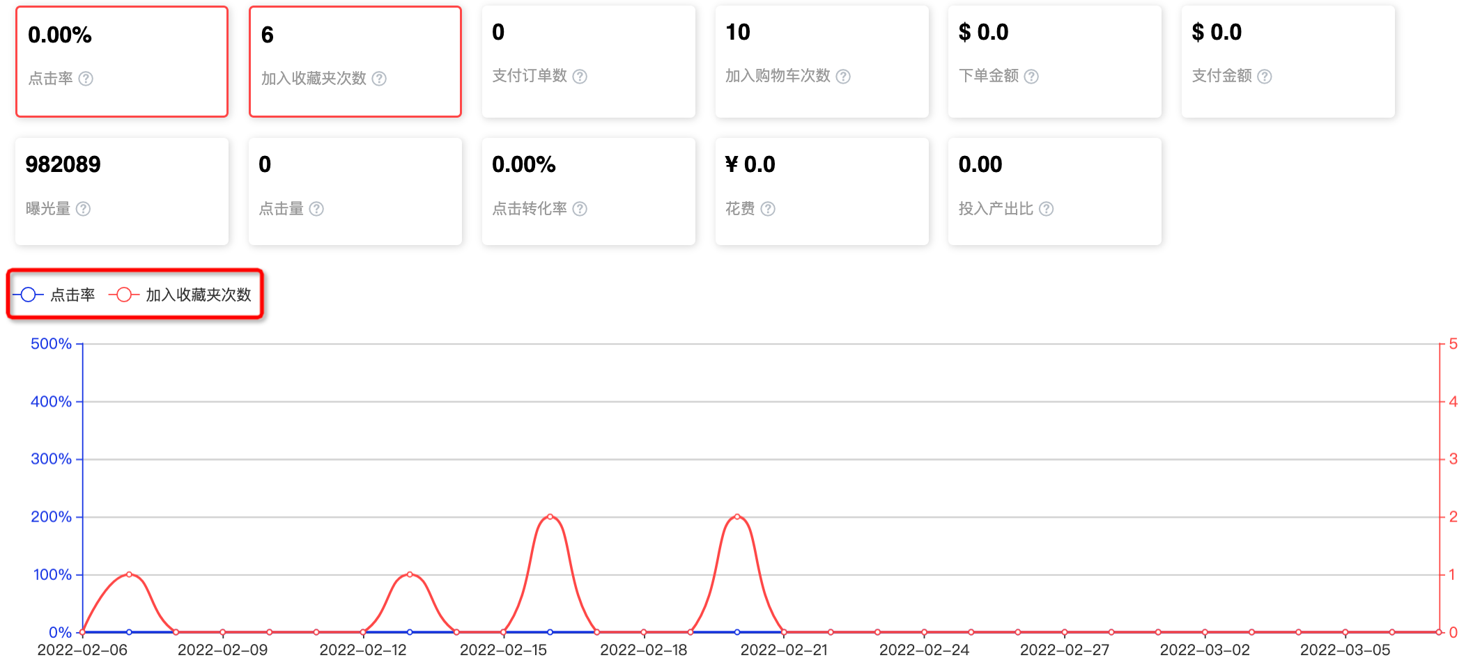 2022新版直通车数据报告介绍-第2张图片