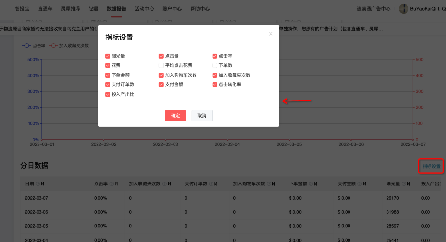 2022新版直通车数据报告介绍-第3张图片