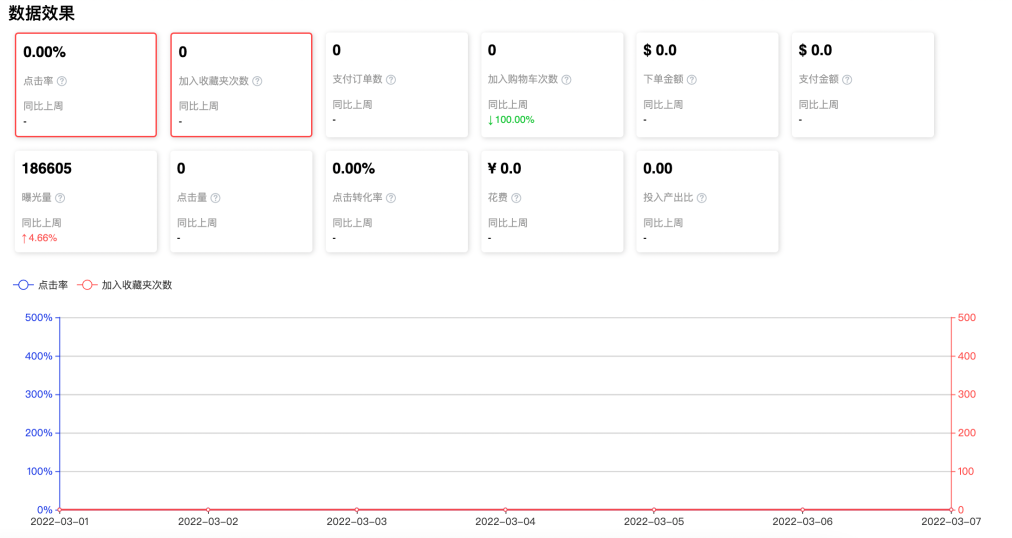 2022新版直通车数据报告介绍-第6张图片