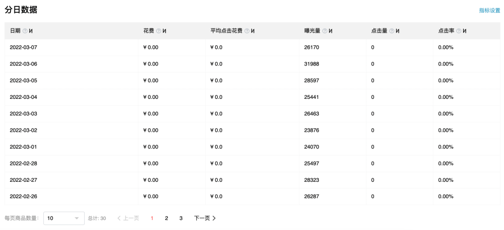 2022新版直通车数据报告介绍-第7张图片