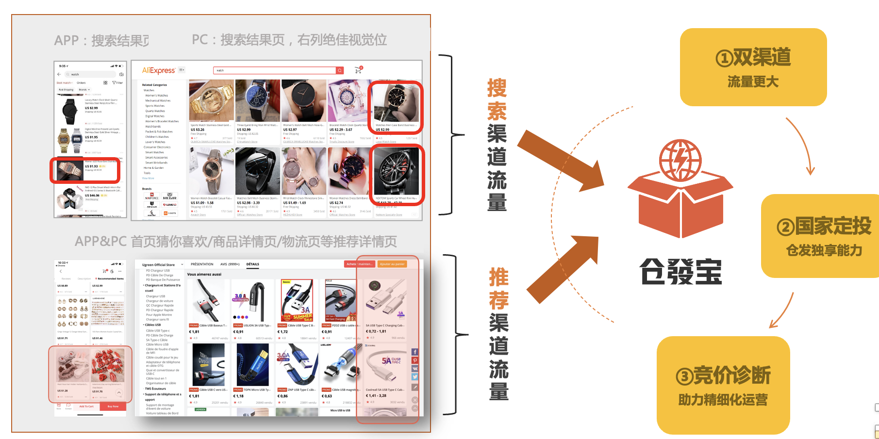 仓发宝使用指南-第1张图片