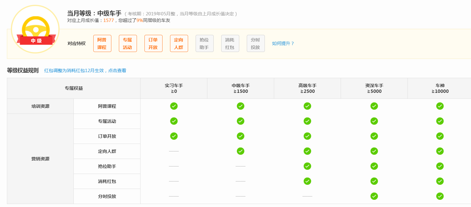 直通车成长体系是什么？-第1张图片