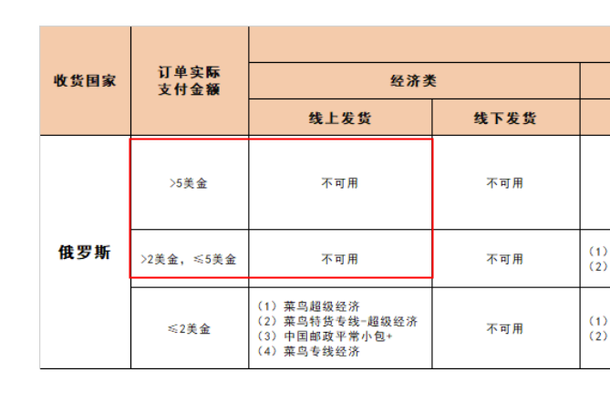 报名平台活动提示不包邮该如何处理-第1张图片