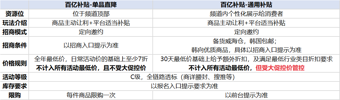 Super Deals（韩国站）-百亿补贴频道介绍-第1张图片