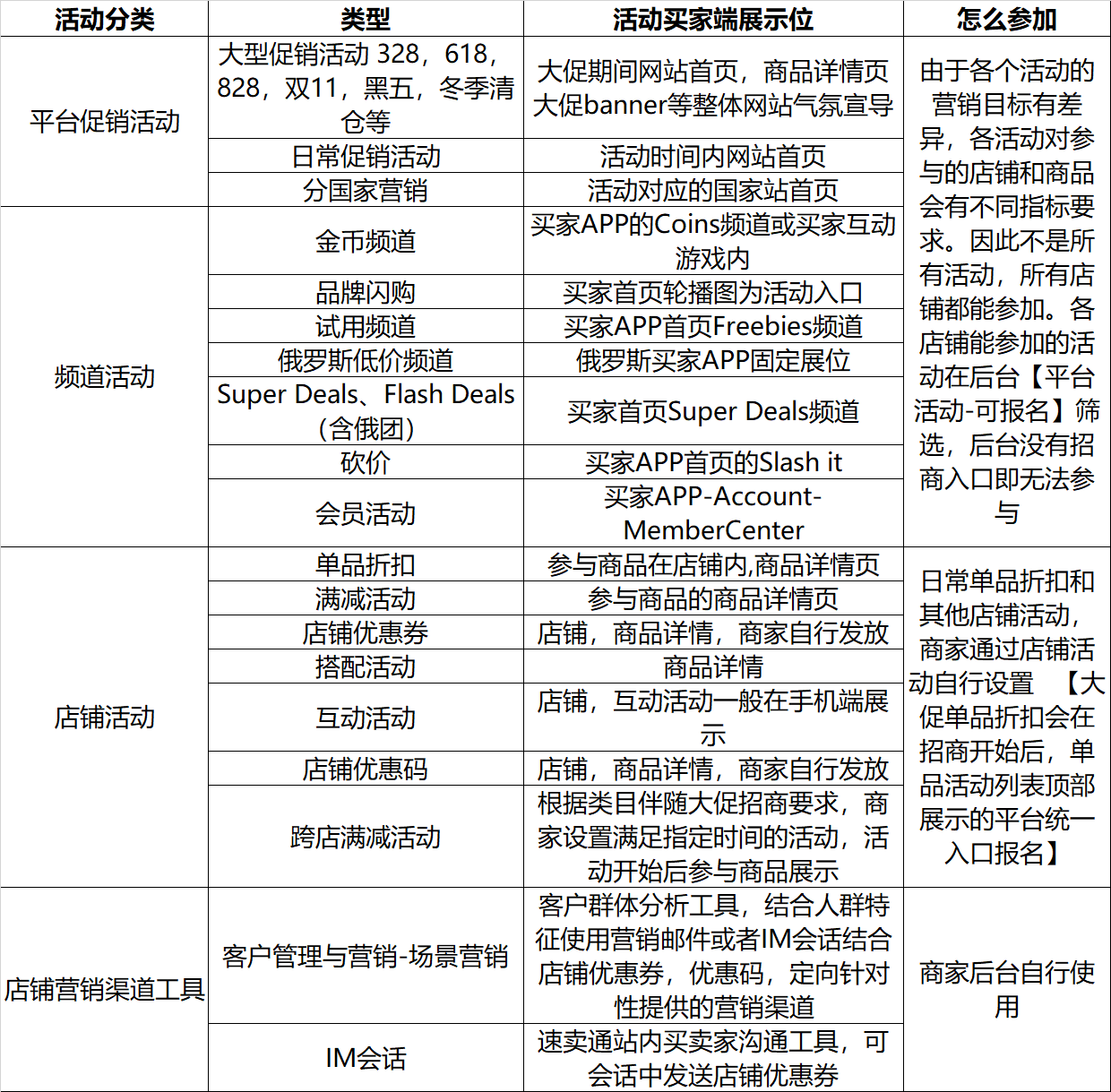 营销活动介绍汇总-第2张图片