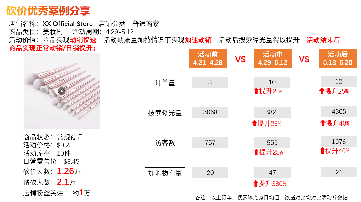 【平台活动】砍价-第3张图片