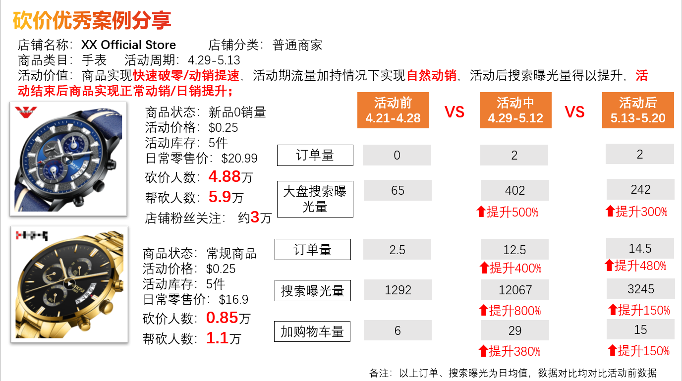 【平台活动】砍价-第4张图片