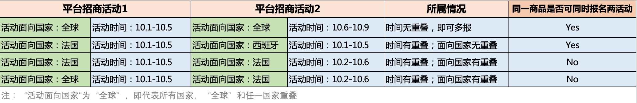 【平台活动】国家促销教程-第9张图片