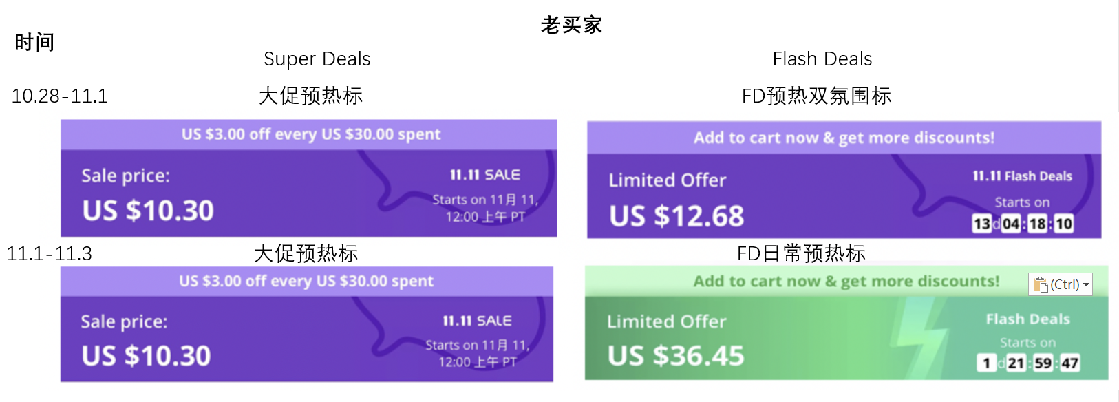 平台活动打标-第8张图片